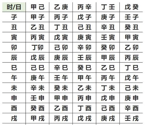 五行八字姓名算命|生辰八字查詢，生辰八字五行查詢，五行屬性查詢